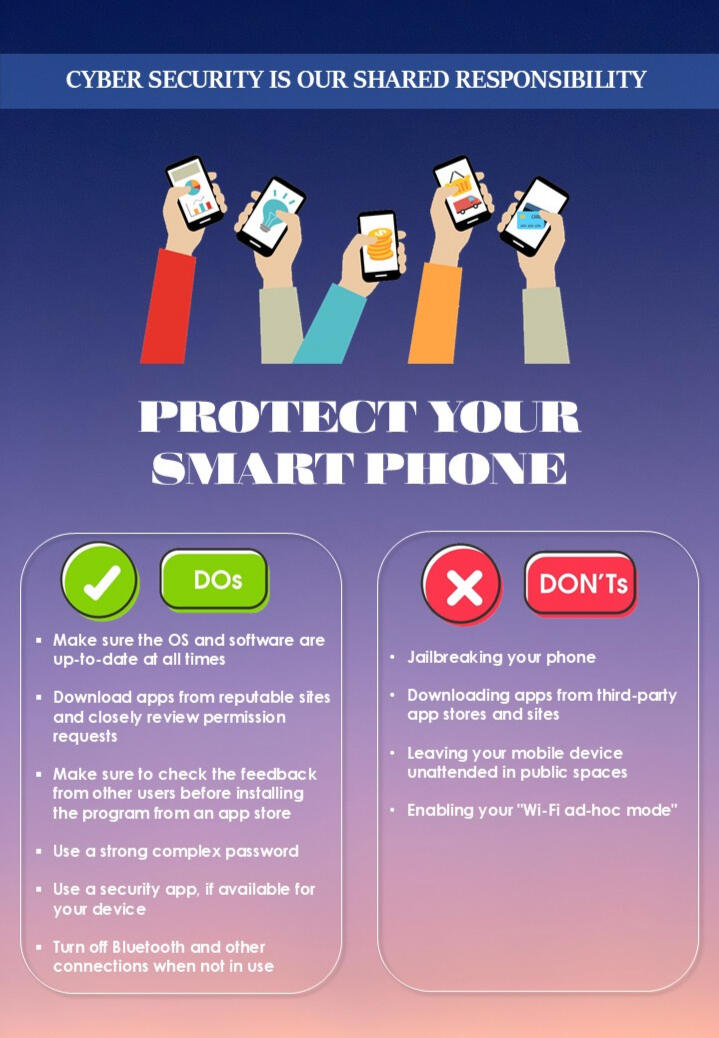 Protect your Smartphone Protect your Smartphone